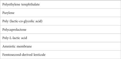 Stem cell-derived retinal pigment epithelium cell therapy: Past and future directions